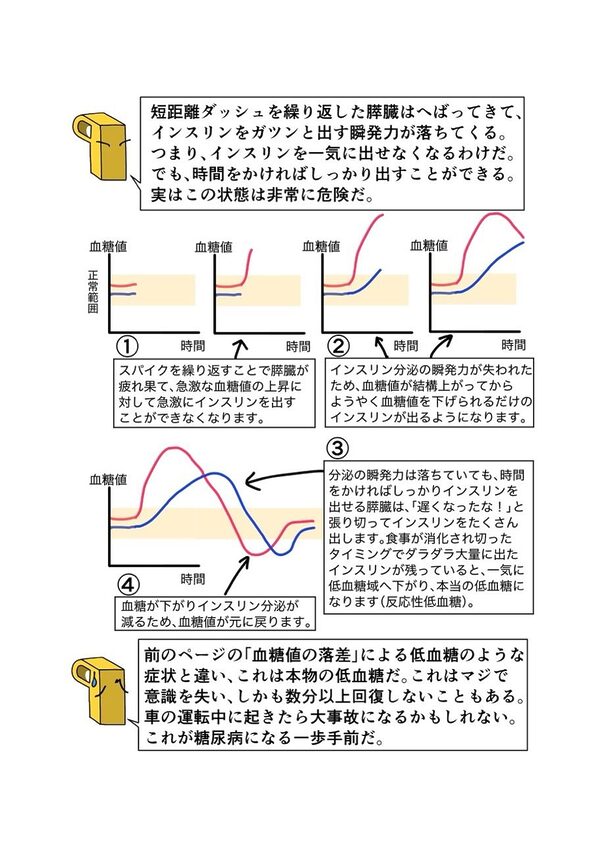 糖尿病専門医がカイセツ!ドカ食いダイスキ!もちづきさん 画像5